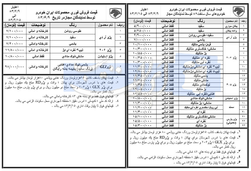 قیمت کارخانه محصولات ایران خودرو